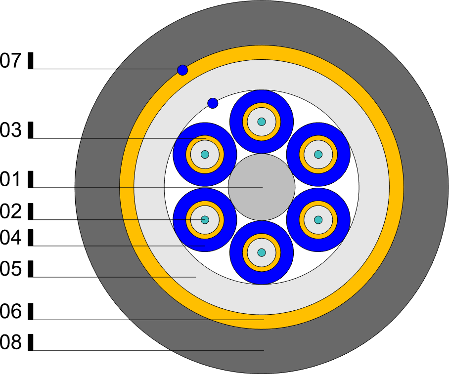 CINFLEX