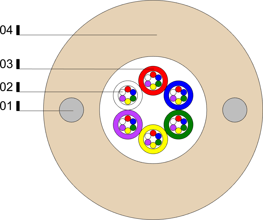 I-FT